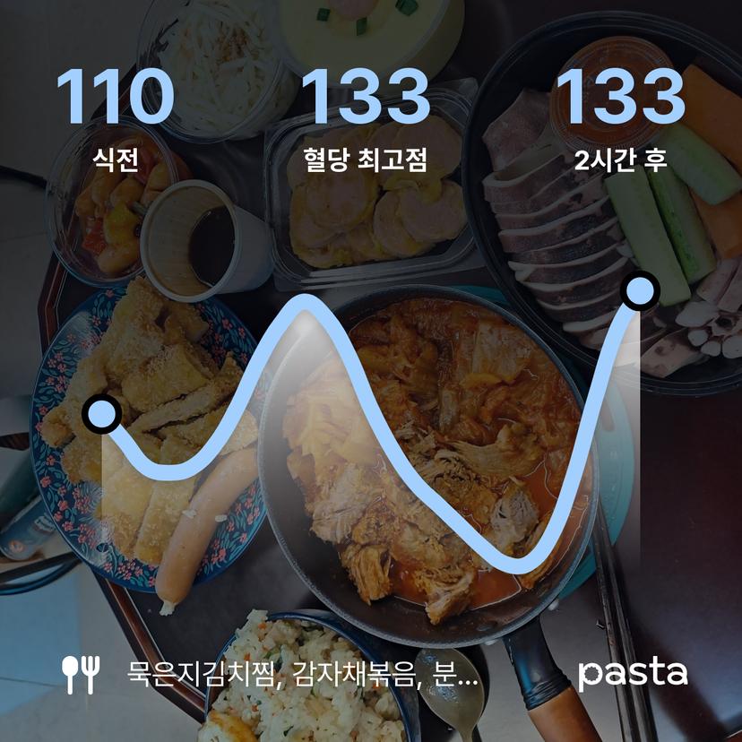 feed image