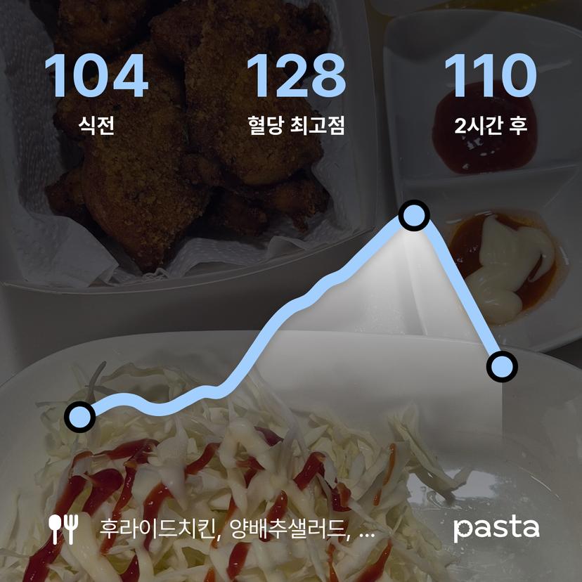 feed image