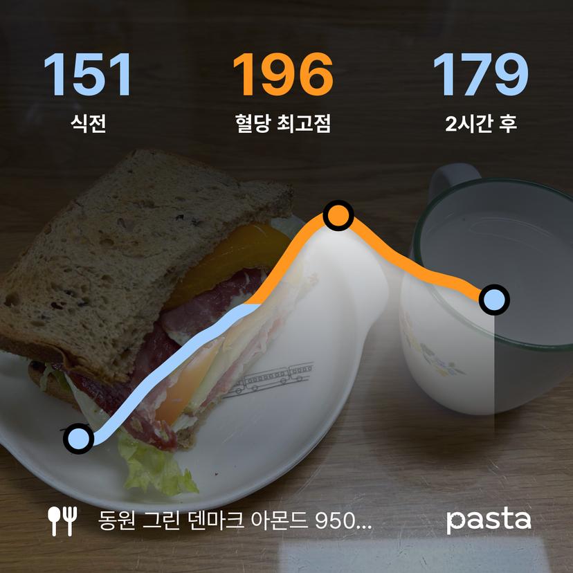 feed image