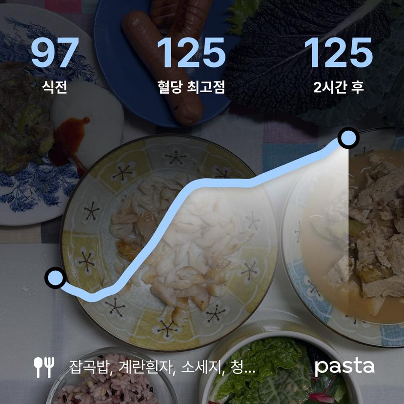 feed image