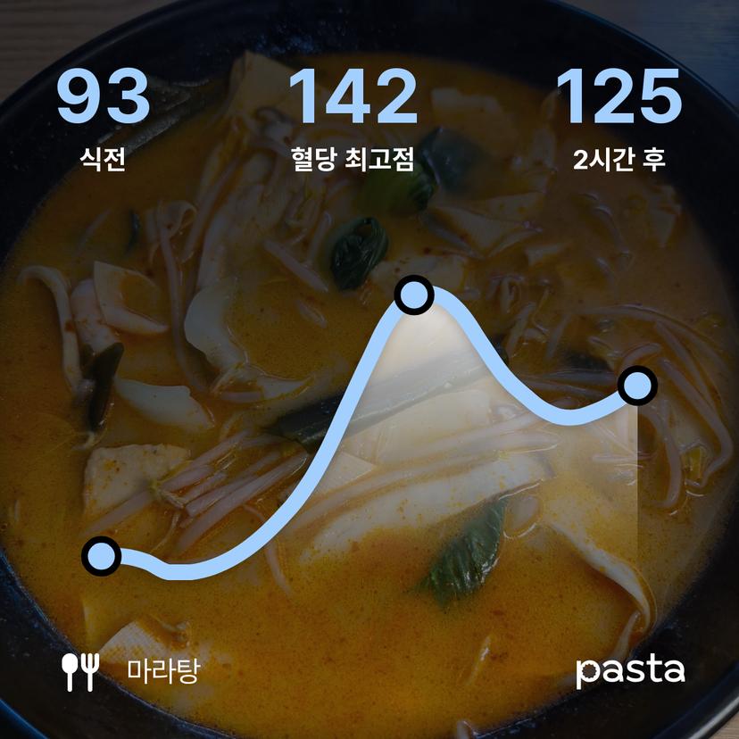 feed image