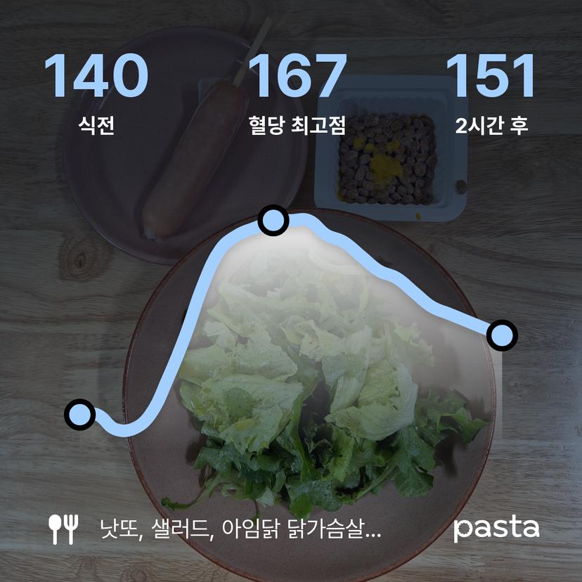feed image