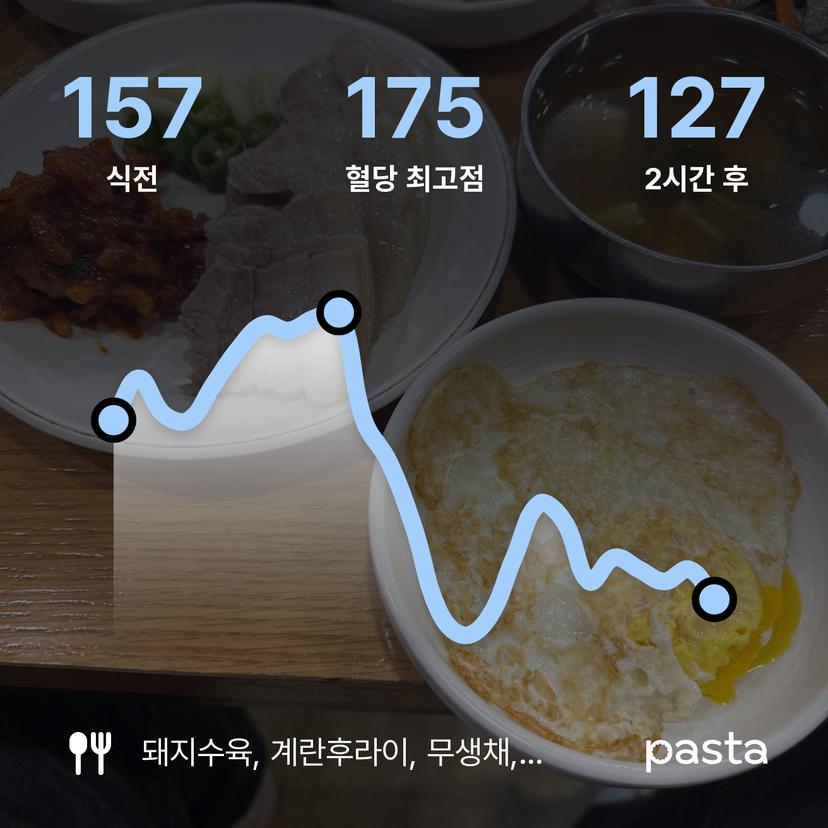 feed image