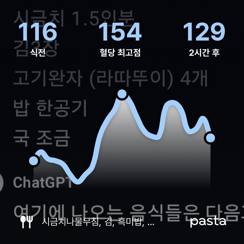 feed image