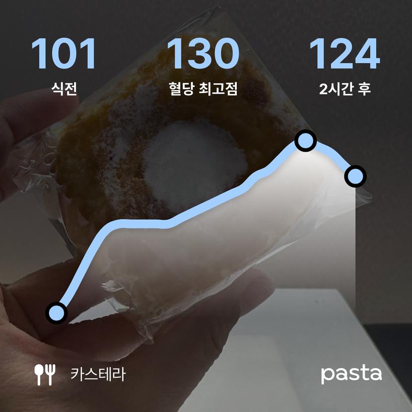 feed image