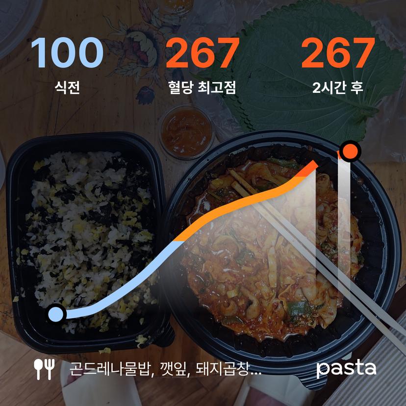 feed image