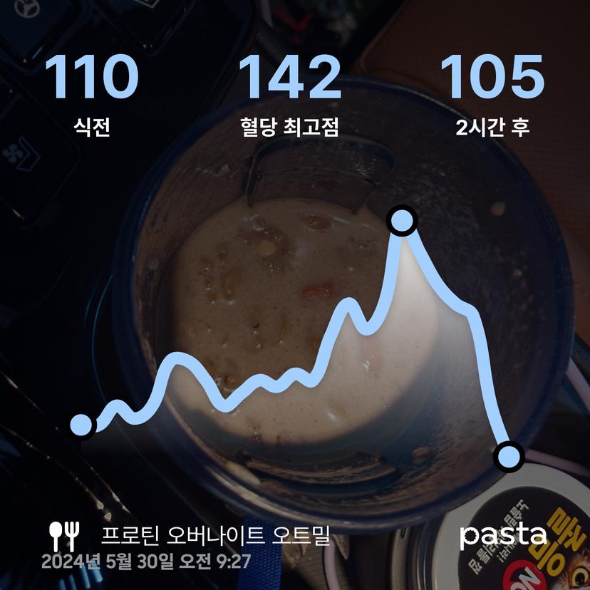 feed image