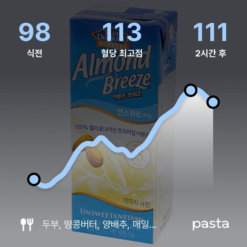 feed image