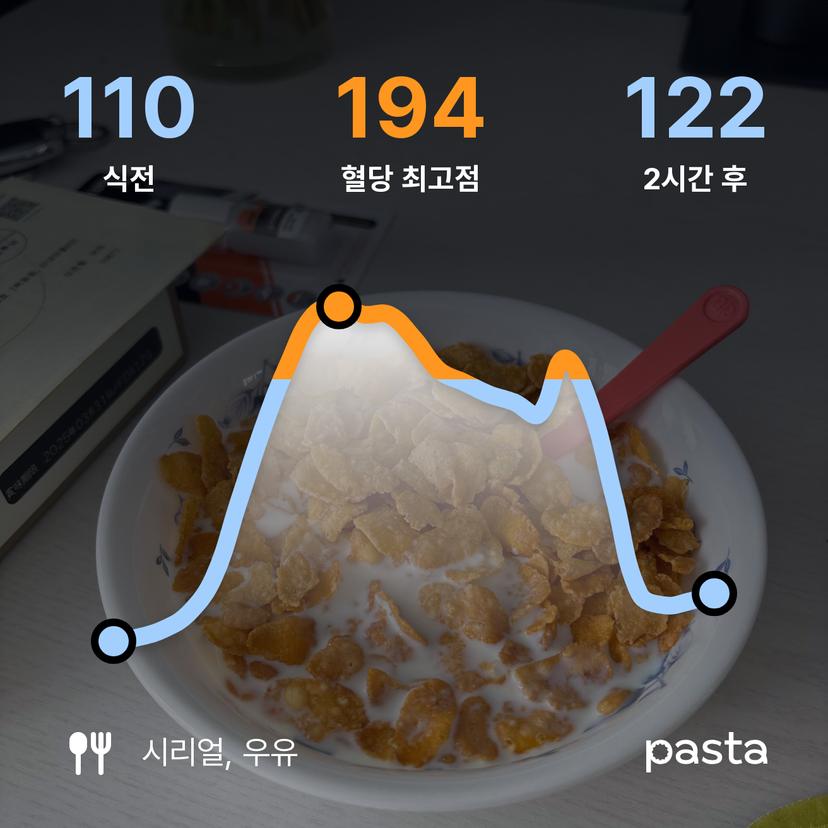 feed image