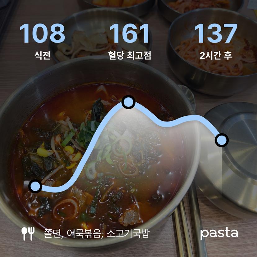 feed image