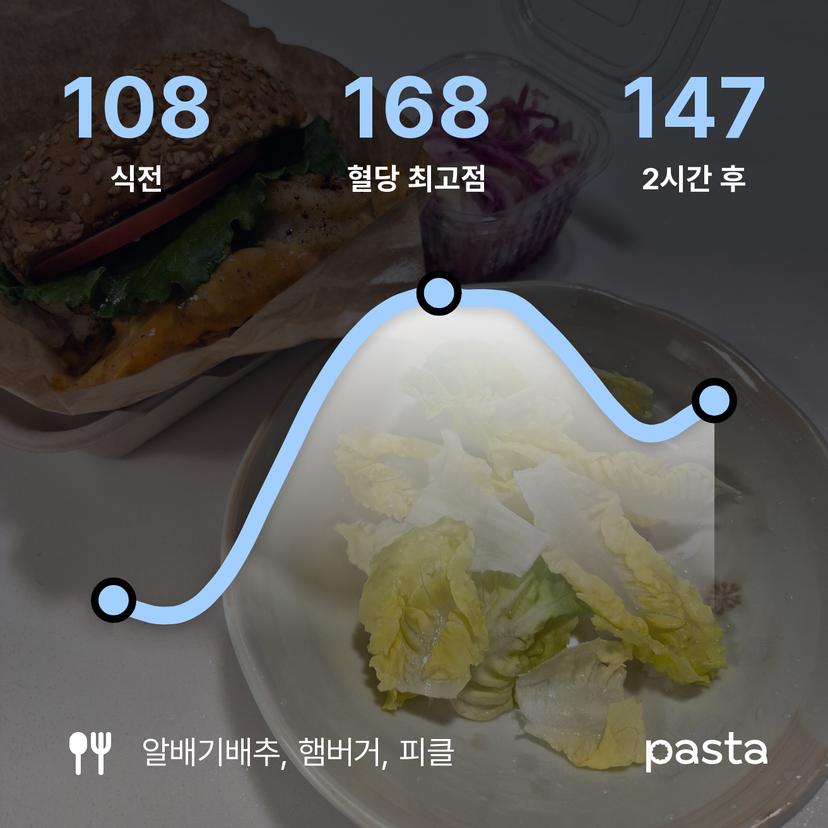 feed image