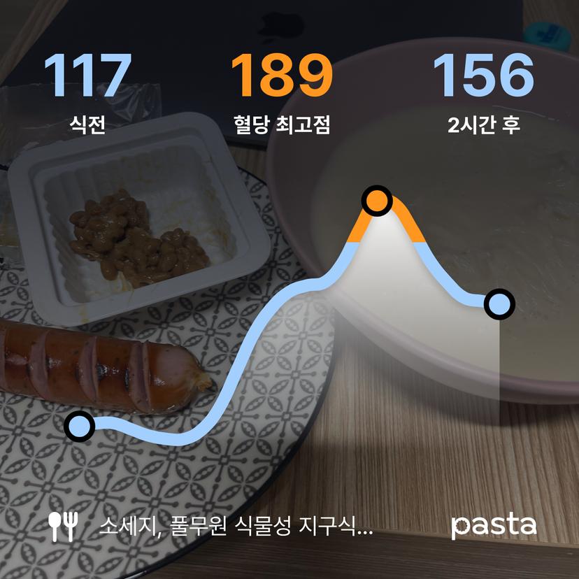 feed image