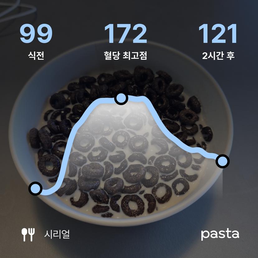 feed image