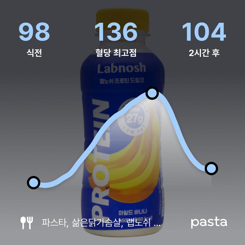 feed image