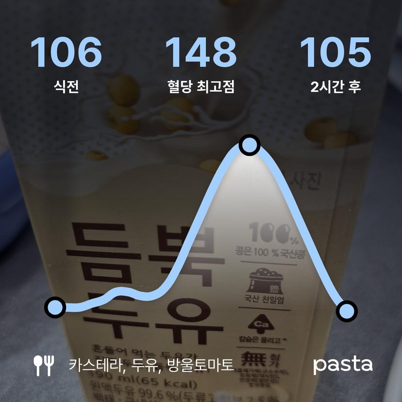 feed image
