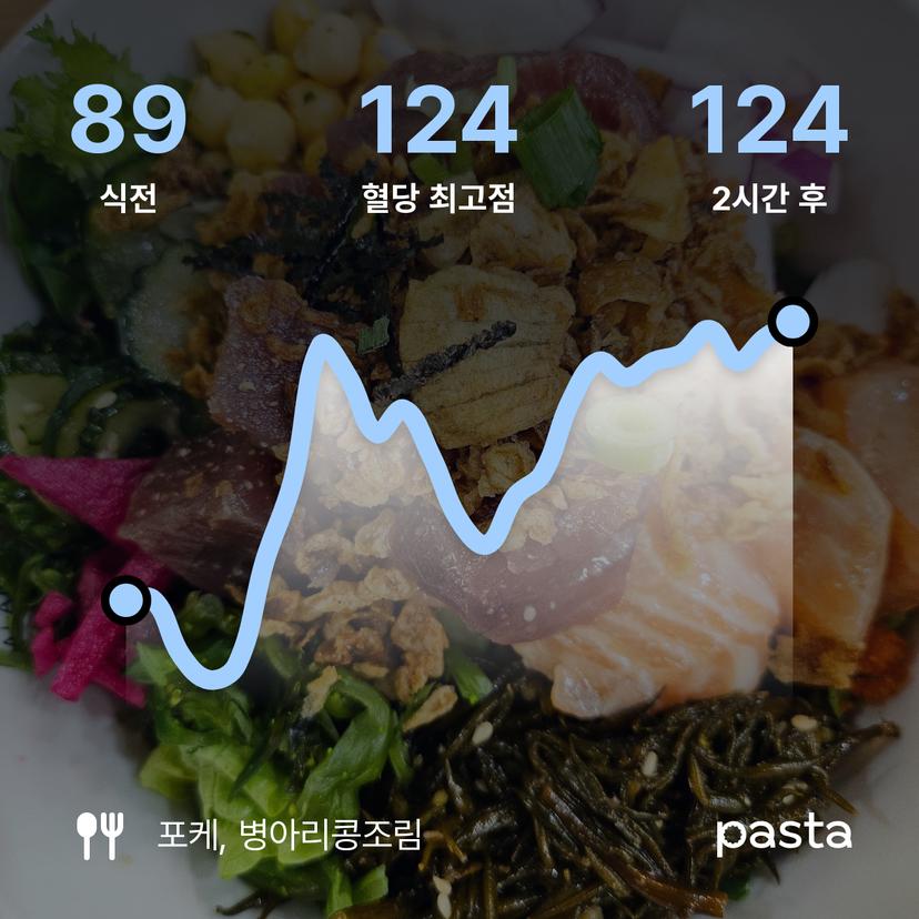 feed image