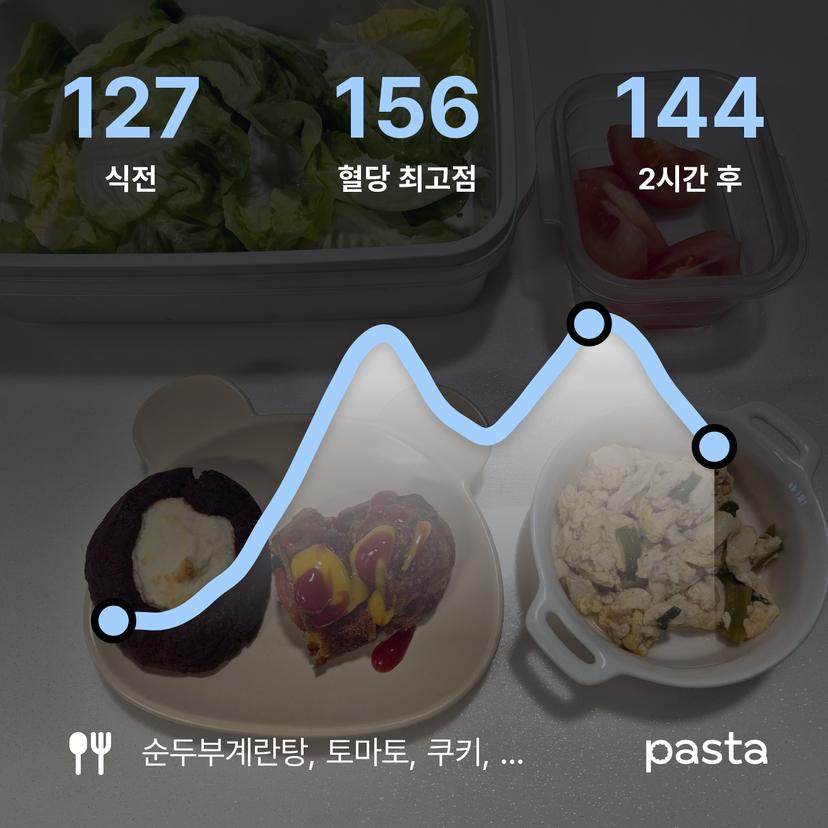 feed image