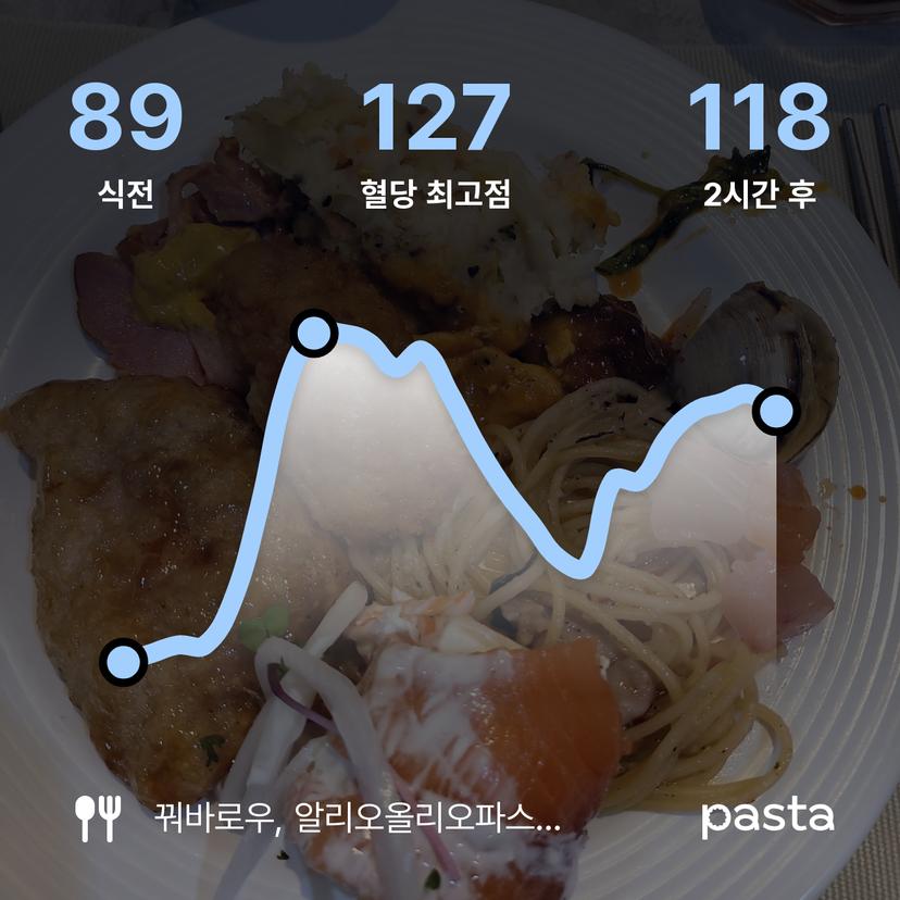 feed image