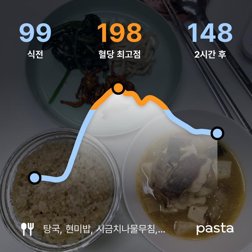 feed image