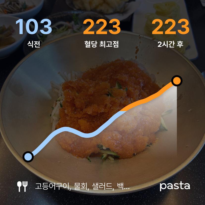 feed image