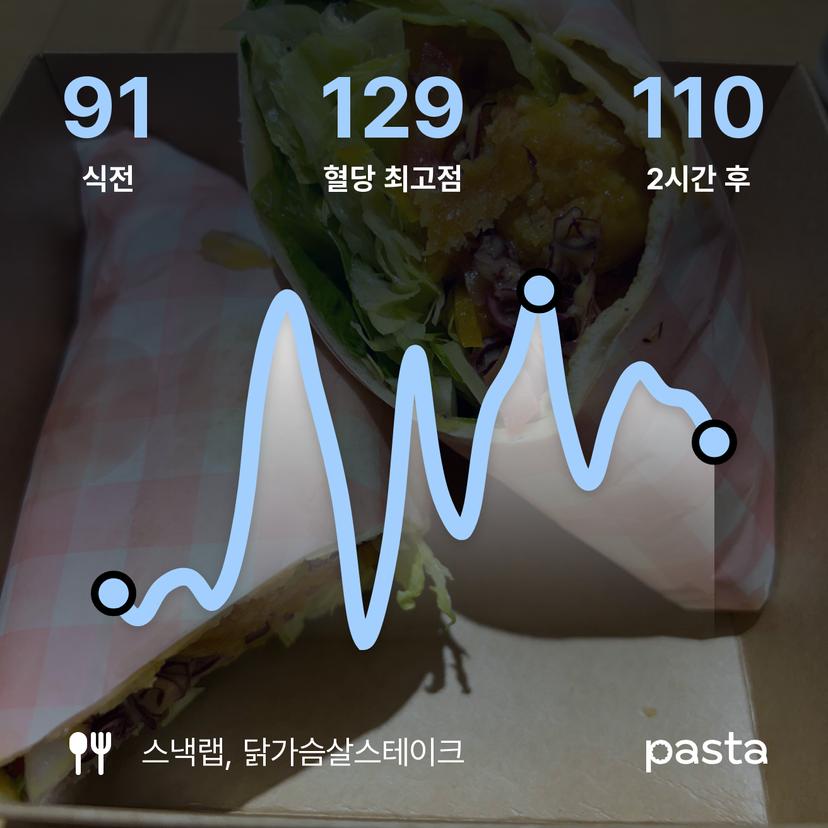 feed image