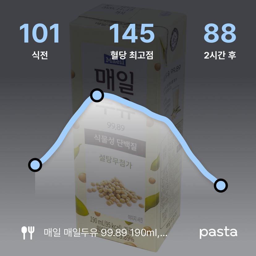 feed image