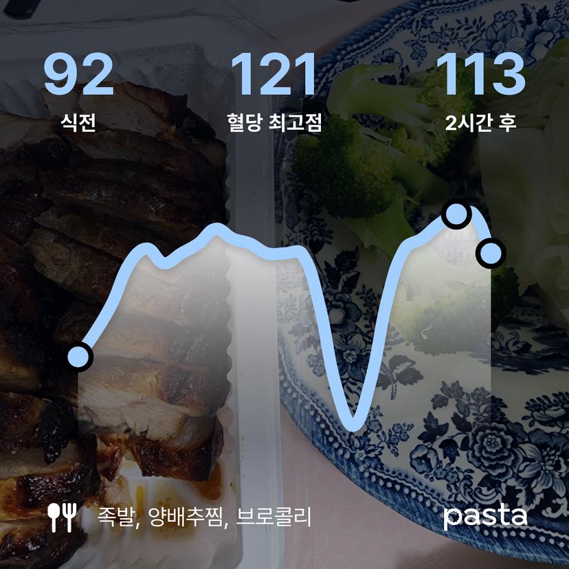 feed image