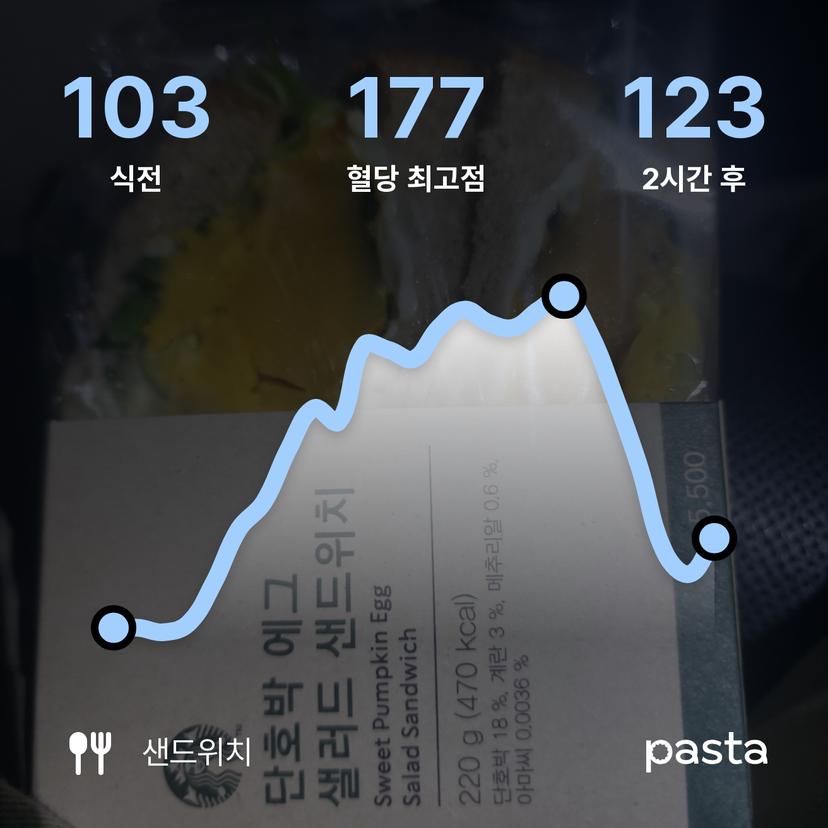 feed image