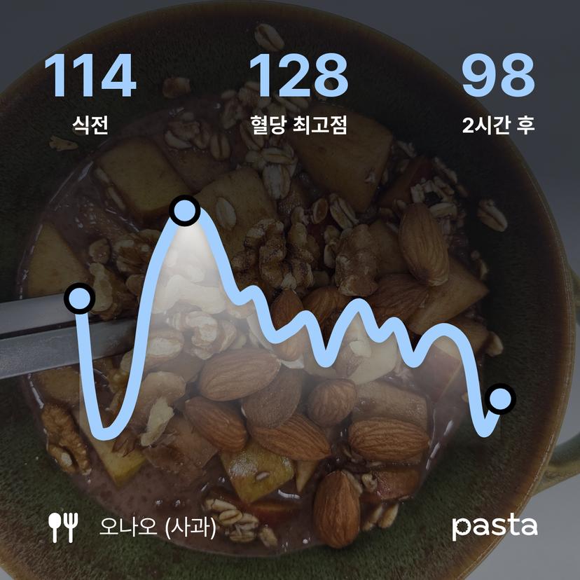 feed image