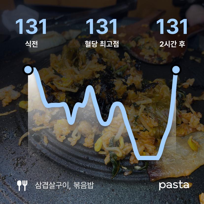 feed image