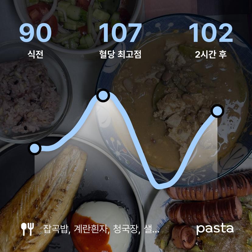 feed image