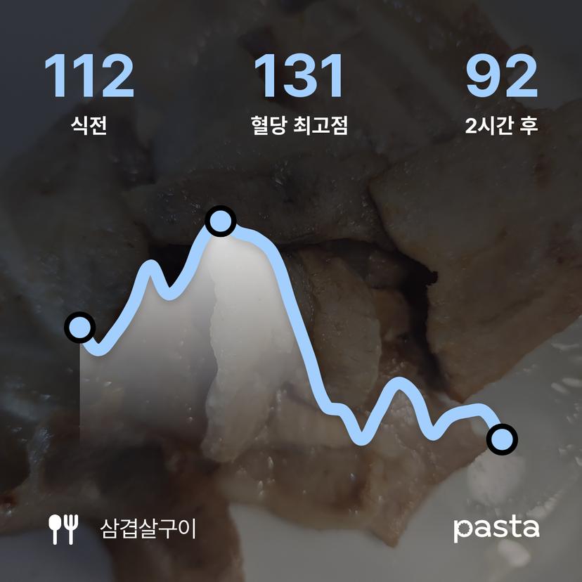 feed image