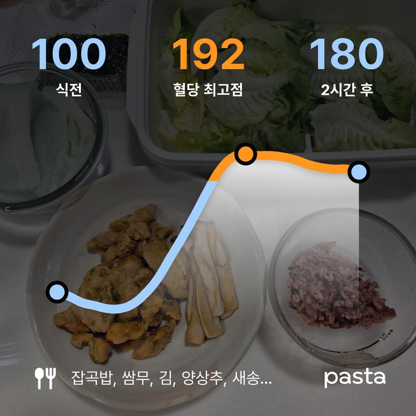 feed image
