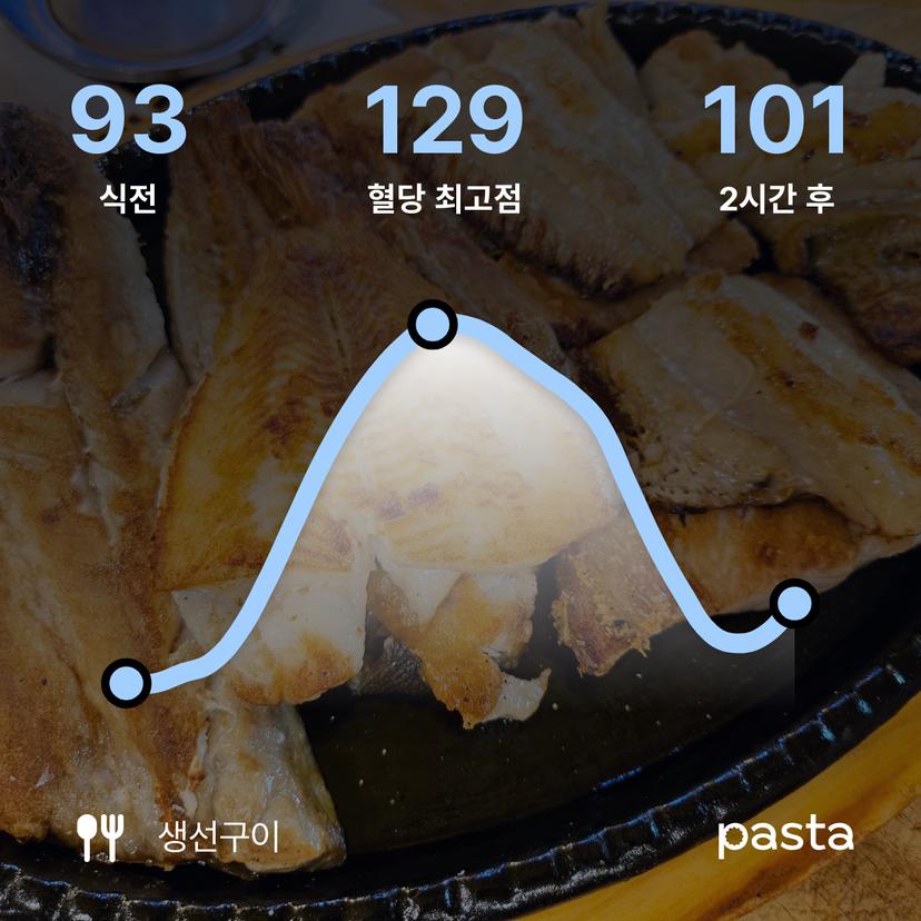 feed image