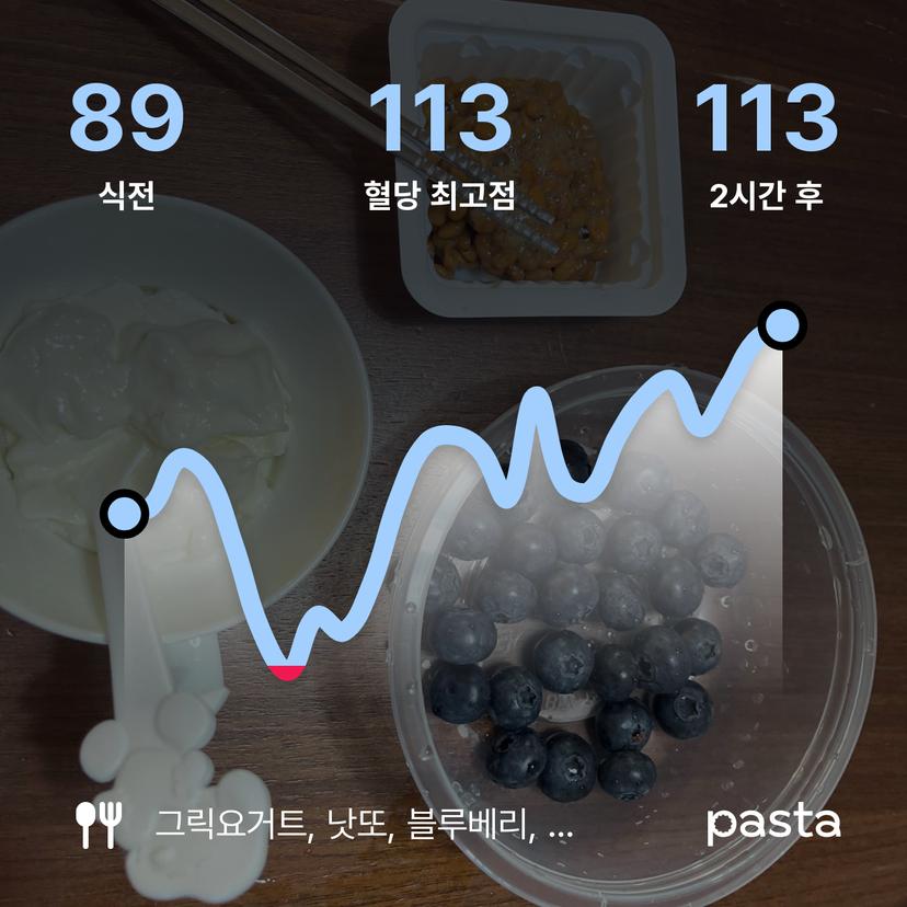 feed image