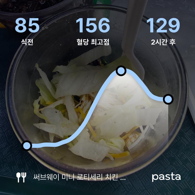 feed image