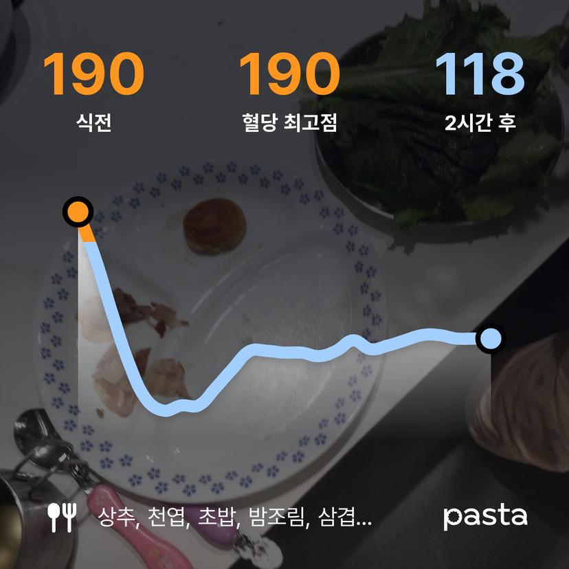 feed image