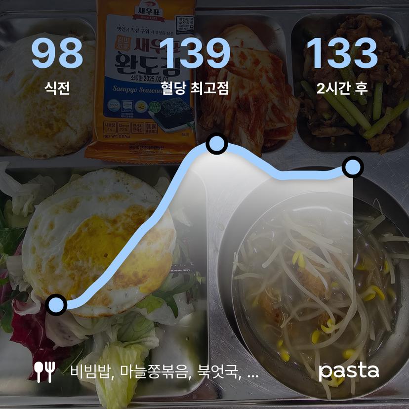 feed image