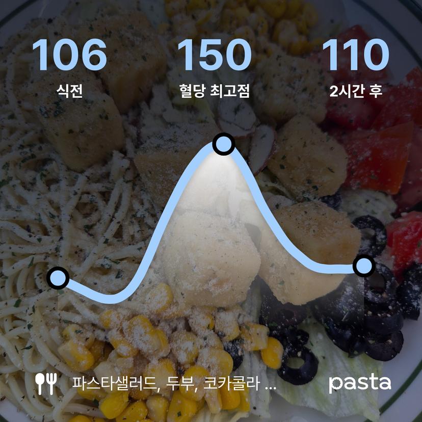feed image