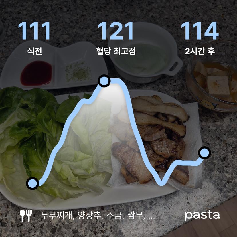 feed image