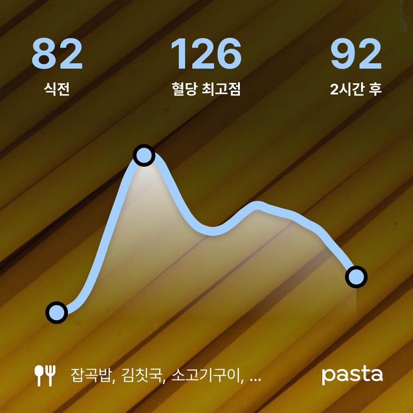 feed image