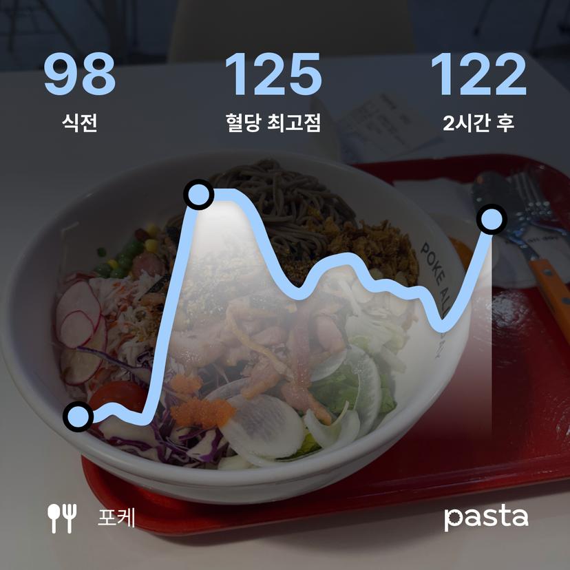feed image