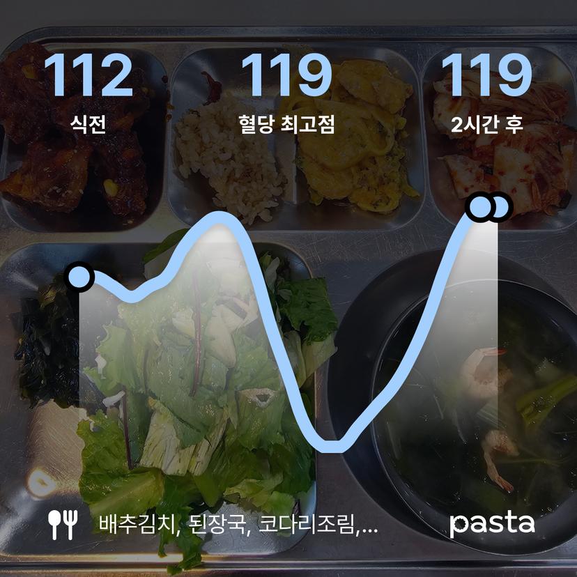 feed image