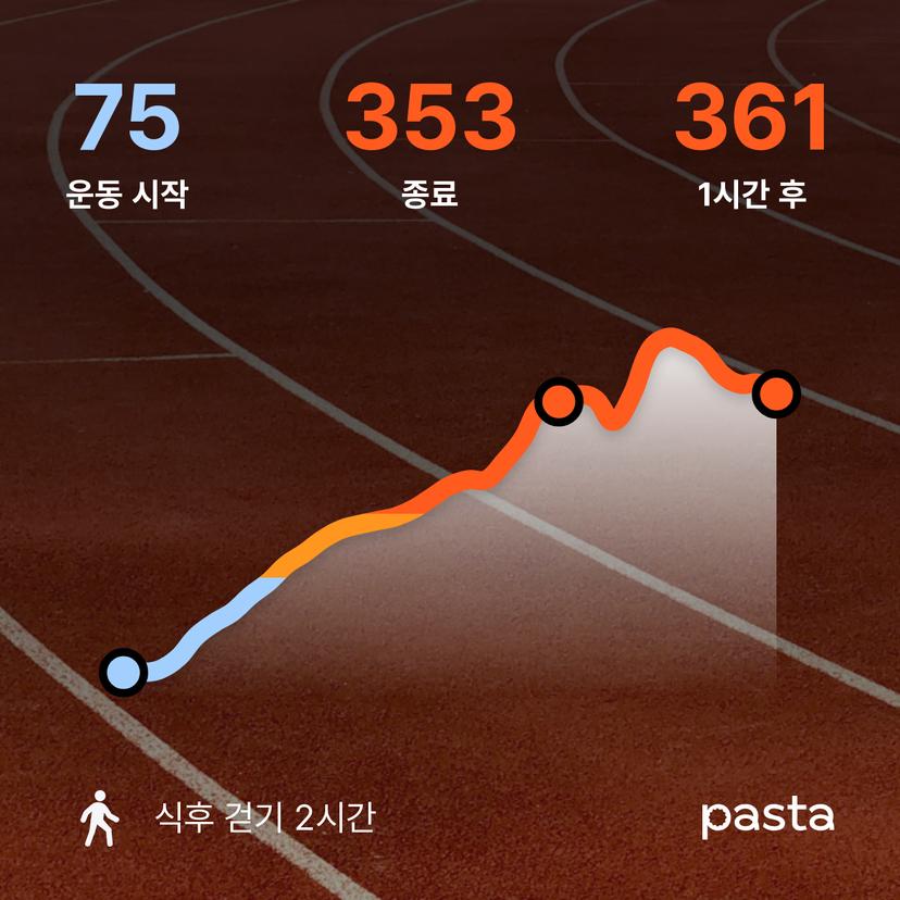 feed image