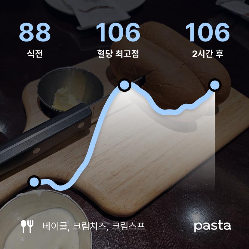 feed image