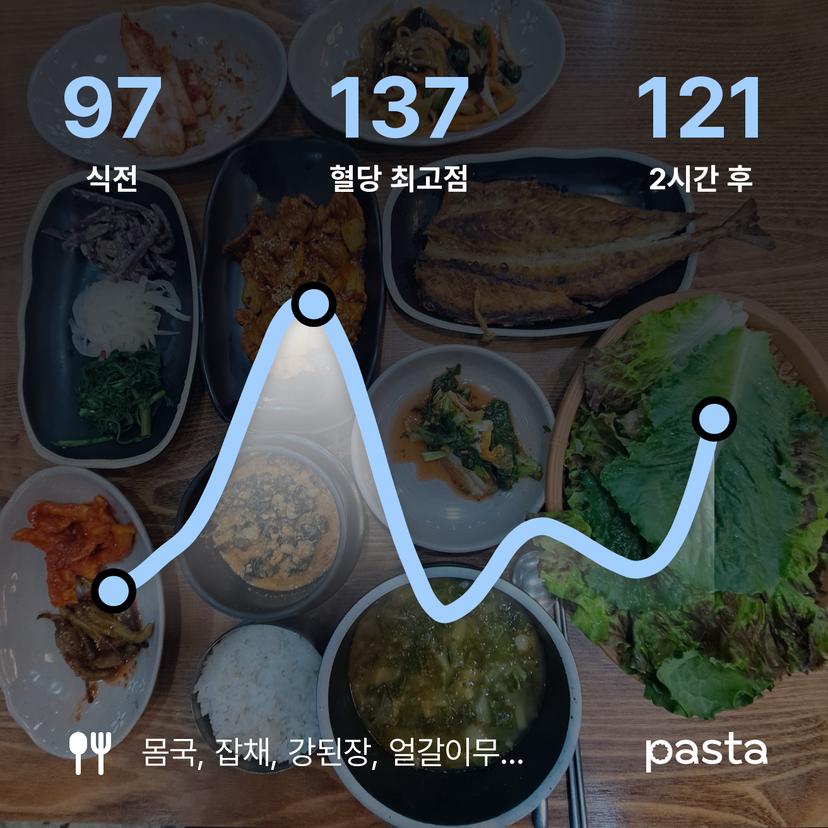 feed image
