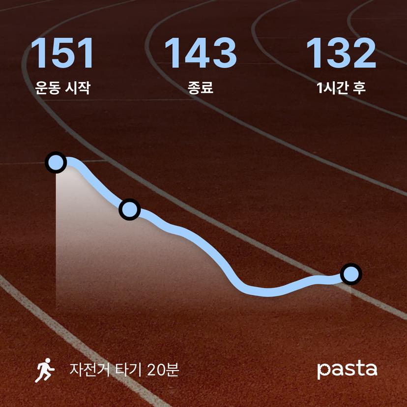 feed image