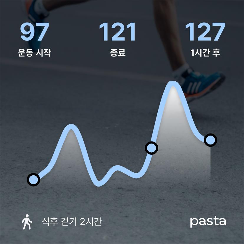 feed image