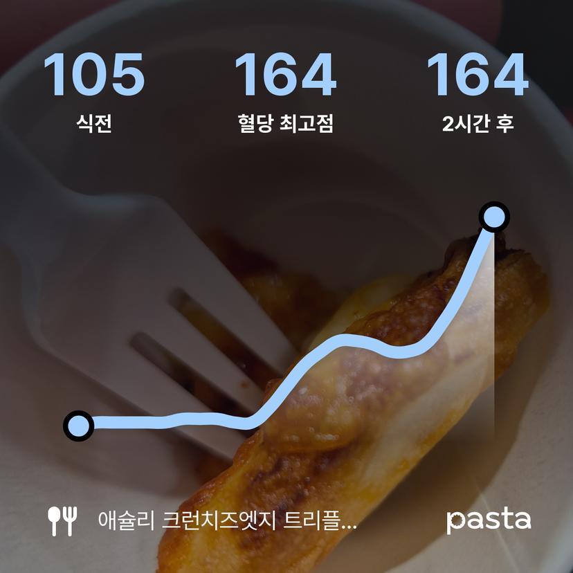 feed image