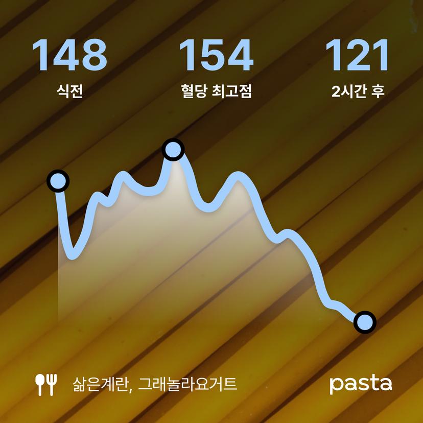 feed image